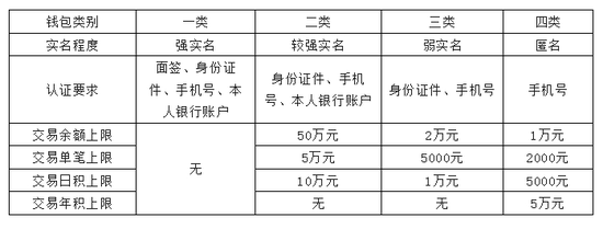 安全股票配资门户 关于数字人民币的执行困境思考及破题分析